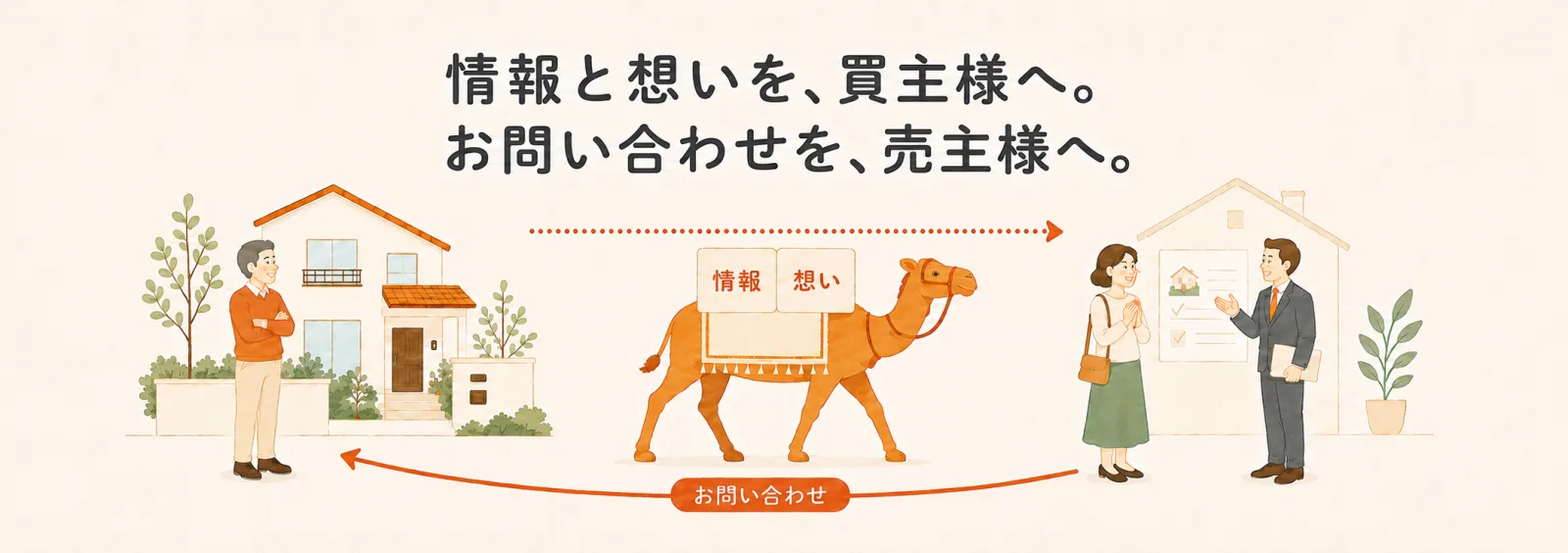 情報と想いを、買主様へ。お問い合わせを、売主様へ。